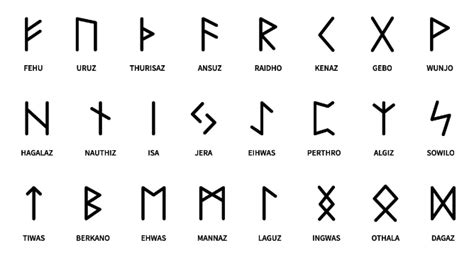 rune harfleri